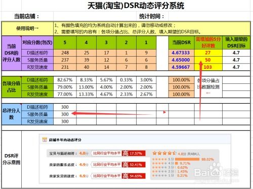 DSR评分的作用与影响