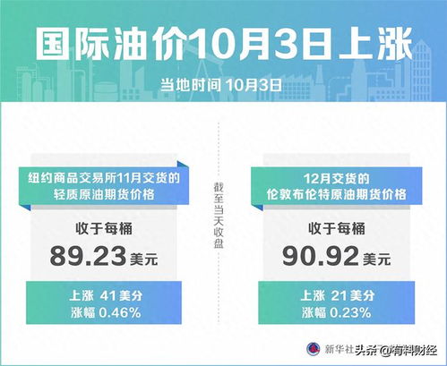 燃油附加费：油价波动下的“附加”思考