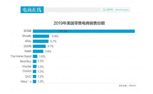 平台费用与收益
