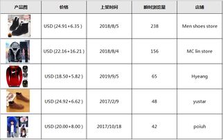 Wish平台一级类目概览