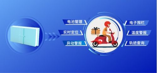 优化商品详情页