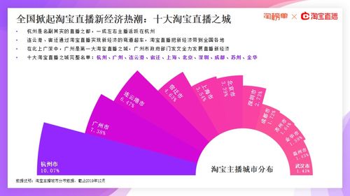 4. 专场总成交GMV目标