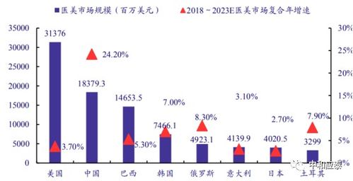 一、美客多配送费用规定概述