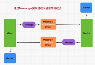 如何操作数据作战室主店版与多店绑定