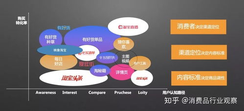 淘宝直播的营销效果如何？