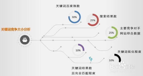 关键词竞争度的概念解析
