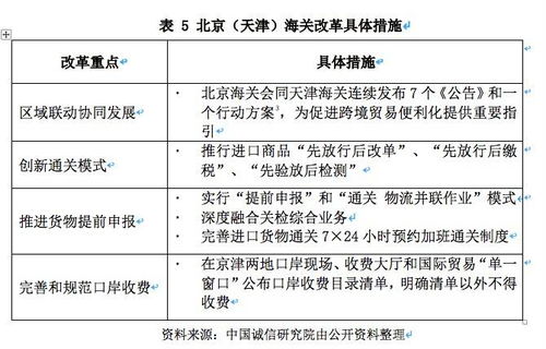 贸易政策和形势变化