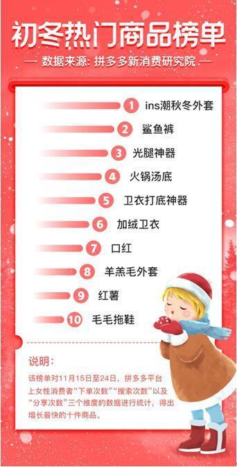 第二天：递增阶段