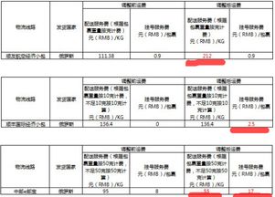 一、 速卖通卖家代理发货的重要性