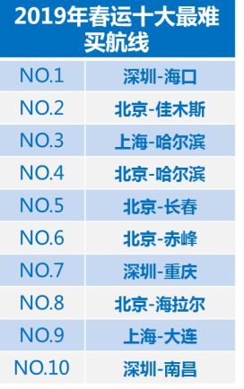 掌握运力释放规律，优化仓位预定