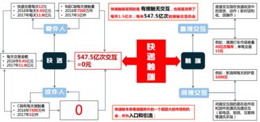 海关处理与额外费用