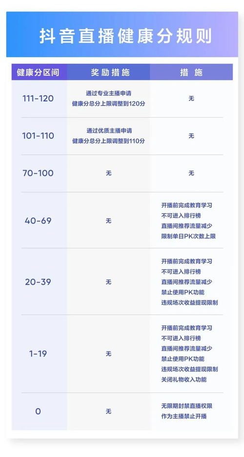 内容规范， 传播真实信息