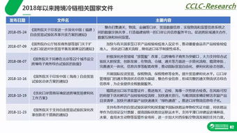 AI动态路由系统