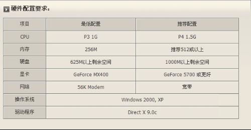 三、 时效对比分析