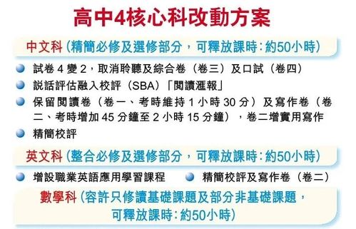 四、 出价策略的实施