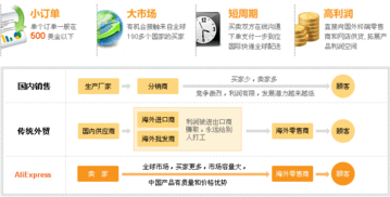三、 价格策略与市场定位