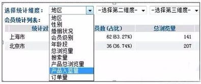 四、 同过营销活动提高商品的收藏加购