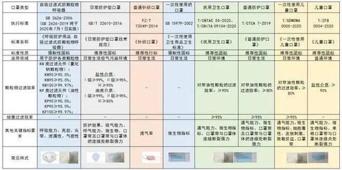 二、 选择合适的老顾客进行补单