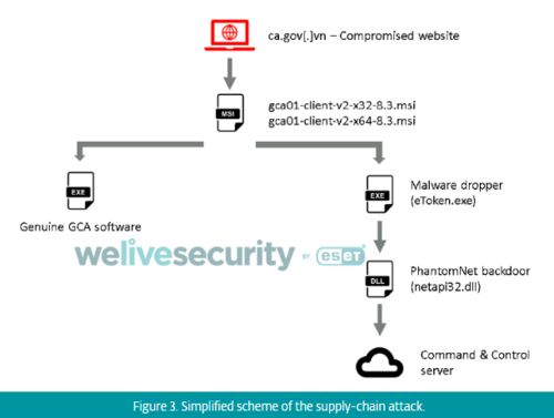 退件流程的核心时间节点与政策波动