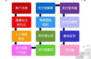 二、 各平台分析