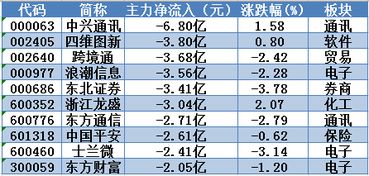 空运费用的计算方法