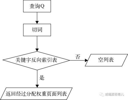 淘宝搜索算法的工作原理