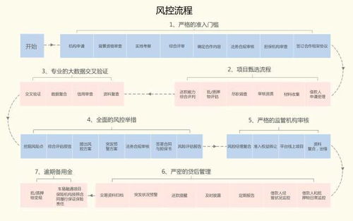业务合规性问题