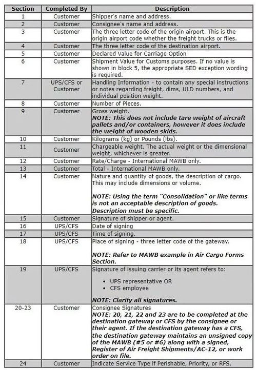 一、 直单模式的权责与文件简化