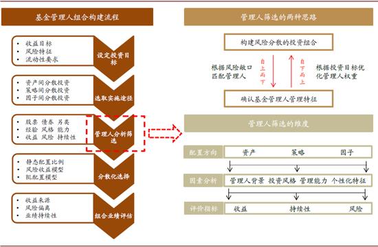 五大维度筛选黄金法则