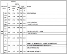 五、 淘宝清仓活动与反馈