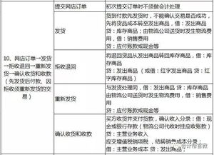 内部控制制度的建立与完善