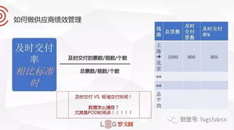 3. 货物破损率减少8%