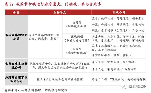 零担运输企业的困境