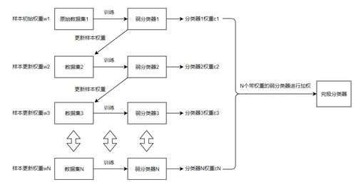 Shopee流量算法的运作机制