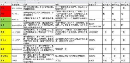 四、 LTL与FTL的对比