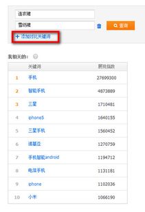 四、淘宝直通车投入产出比解析