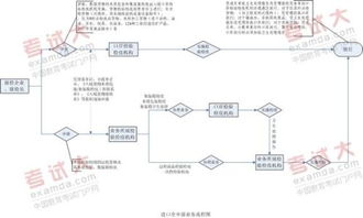 一、 商检的概念与意义