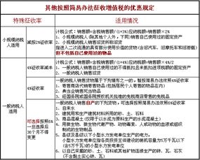 三、 从价税的计算方法