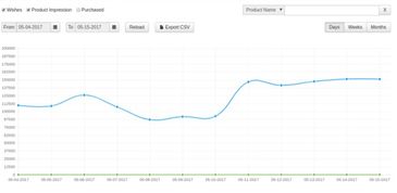二、查堪产品表现指标