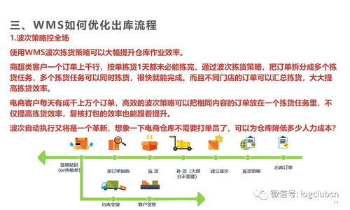 一、 调整订单处理时间：物流速度提升的关键一步
