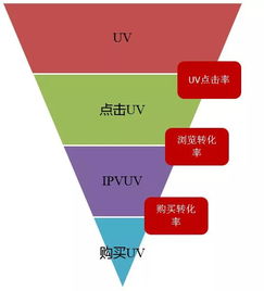 6. 社交媒体营销