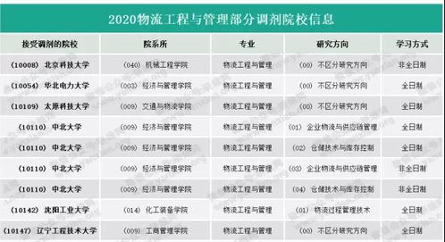 唛头的位置与信息内容