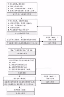 二、 开启注册流程：便捷的注册方式，轻松开启跨境电商之旅