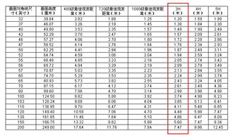 三、 尺码表关联的重要性与操作要点