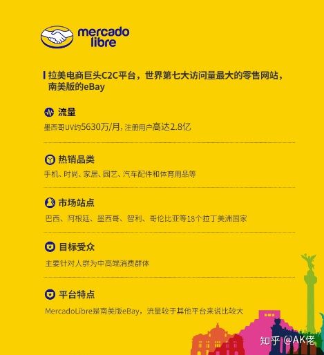 2. 数据格式与验证