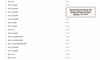 三、 关键字搜索工具的重要性