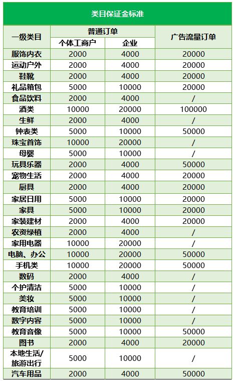 3. 仔细阅读入驻须知