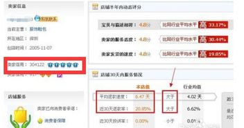 三、店铺形象与信誉