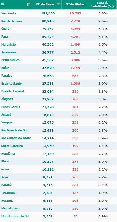 1. 如何避免重新评级（Reclass）？