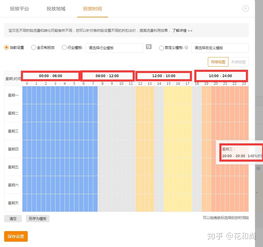直通车优化策略